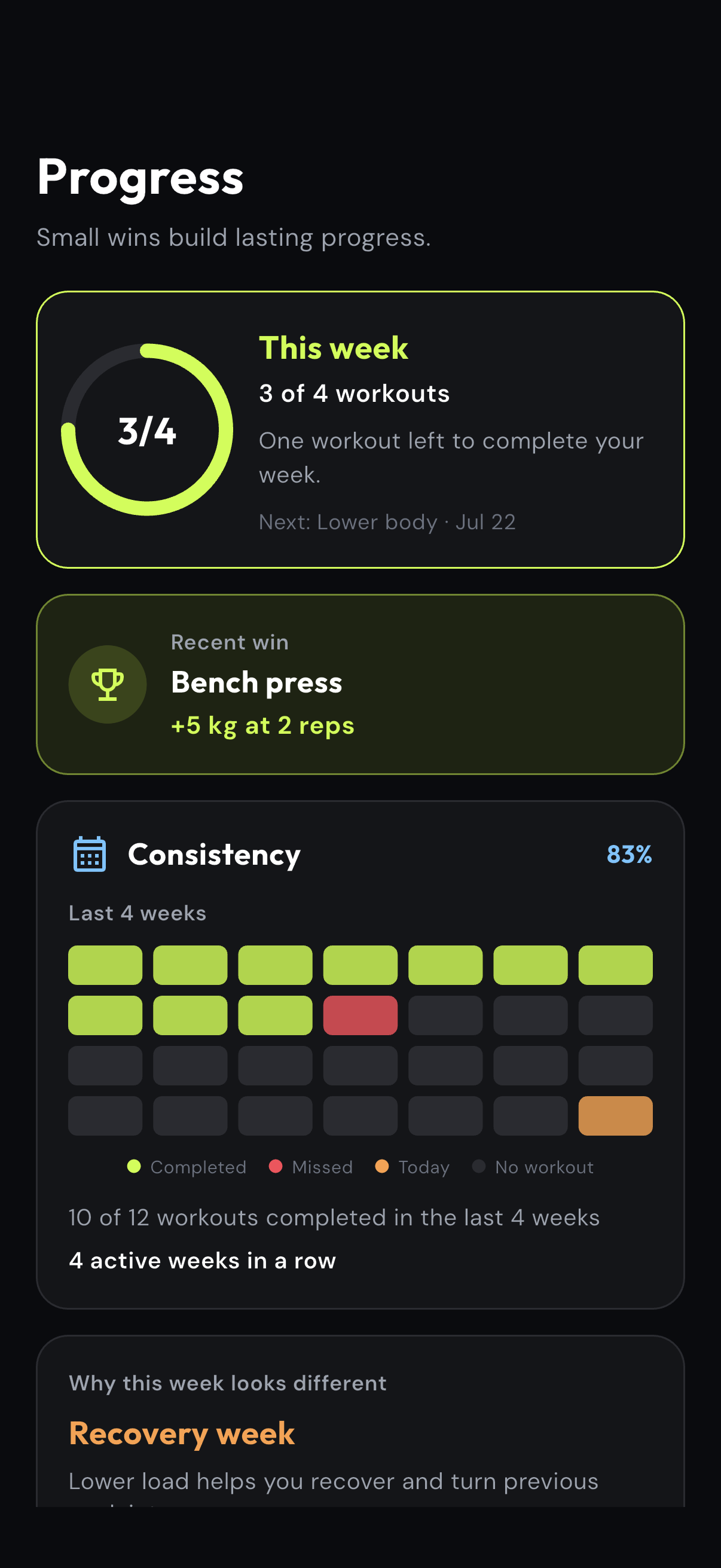 Client app showing a weekly workout goal and training consistency