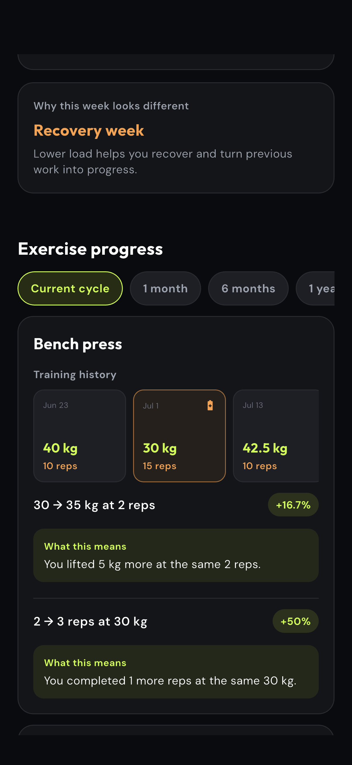 Client app explaining comparable bench press progress