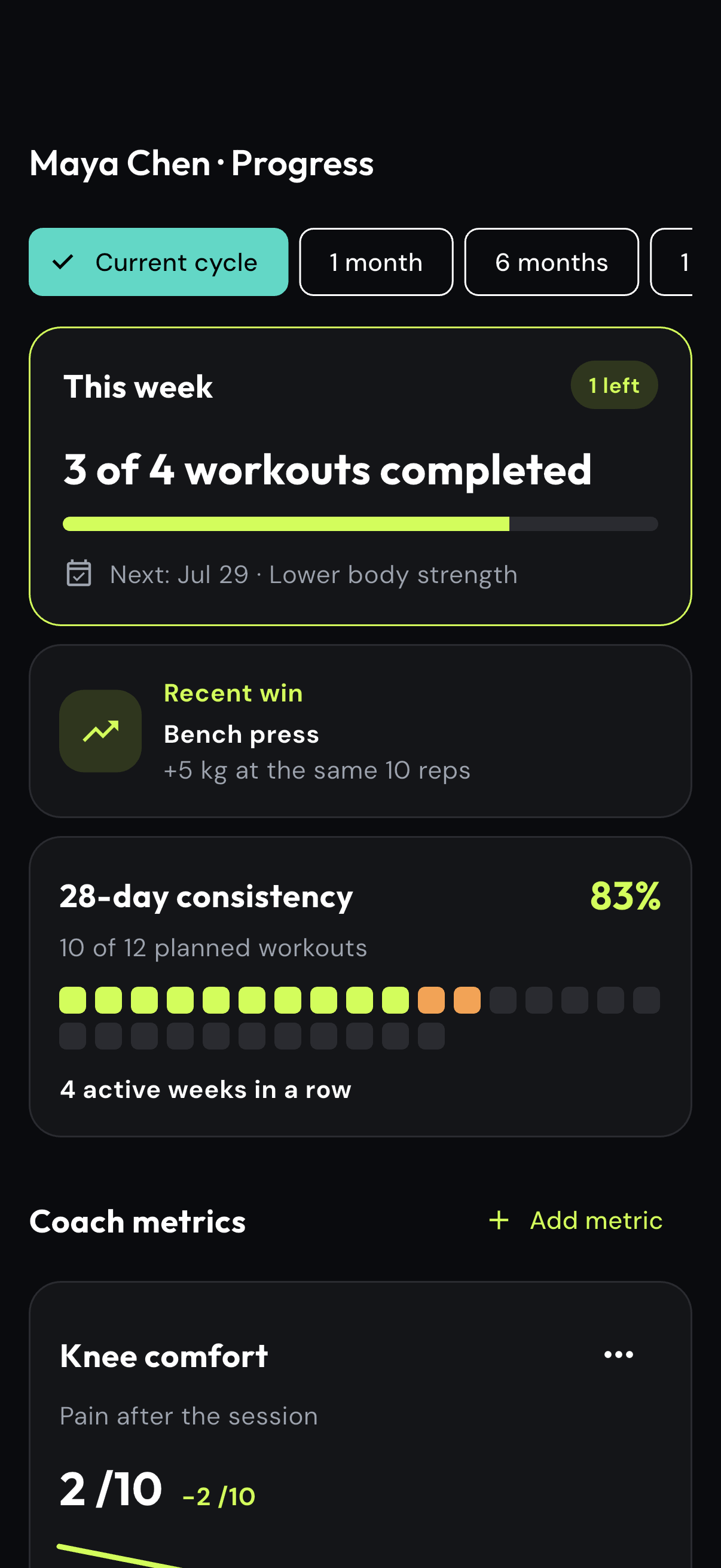 Coach progress view with workout adherence, consistency and a recent exercise win